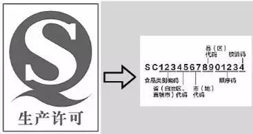 新規(guī) 10月1日起,將不得使用食品qs標志,改為全面執(zhí)行 sc 標志 還有好消息要告訴你