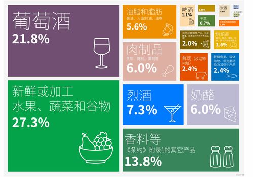 數糖科技 和鯨社區聯合發布 中歐地理標志協定 互認清單地理標志產品互聯網傳播聲量及商業價值研究報告