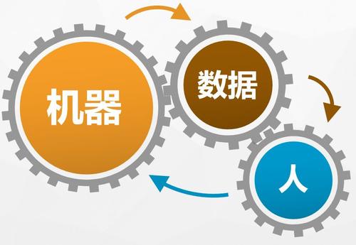 各地工業(yè)互聯(lián)網(wǎng)二級節(jié)點建設(shè)火熱進(jìn)行中